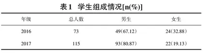 物联网专业实践教学评价体系调查研究0