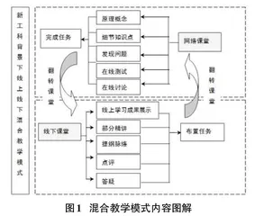 新工科背景下《网站建设与开发》课程“金课”教学研究0