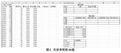 全国计算机一级等级考试中Excel函数的重难点分析0