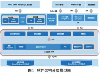 智慧校园环境下一卡通系统建设研究分析0