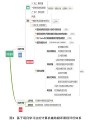 计算机辅助翻译课程应用项目学习法的必要性及其评价体系的构建