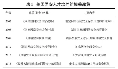 网安专业创新实践人才的培养路径与建设机制0