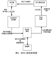 基于MVC的城市可持续发展评估系统设计与实现0