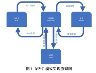 基于FastAdmin框架的民族文化类网站的设计与实现