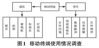 基于移动终端的认知策略训练研究0