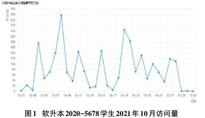 软件工程跨校修读学分教学的实践与研究0