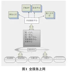 “互联网+”下的人力资源和社会保障信息化建设