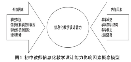 初中教师信息化教学设计能力影响因素的分析