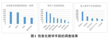 高职院校教师信息化教学能力现状及提升路径研究0