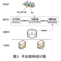 基于JFinal框架的高职院校二级院系办公平台设计研究