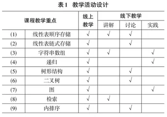 基于移动互联时代下 O2O个性化教学模式在《数据结构》课程中的研究0