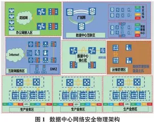 云计算环境中计算机网络安全技术探讨0