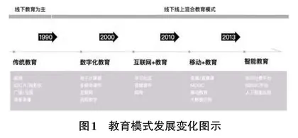 大数据下的教育软件发展分析