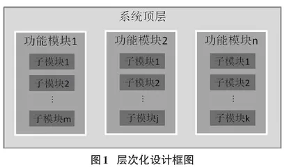 应用型本科院校FPGA课程的教学改革研究0