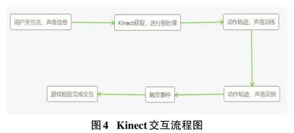 基于阿尔茨海默病预防的交互式小游戏系统设计0