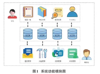 基于H5的第二课堂小程序的研究与设计0