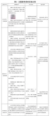 教学游戏设计在小学信息技术课程中的应用研究0