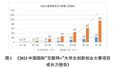 校企合作背景下五年制高职电子商务专业创新创业教育实践研究