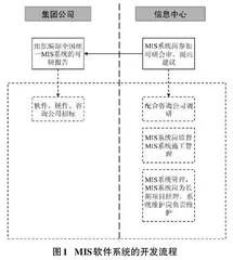 软件工程方法在计算机软件开发中应用分析