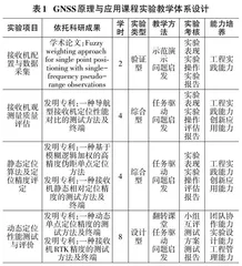 新工科背景下“GNSS原理与应用”课程实验教学改革探索