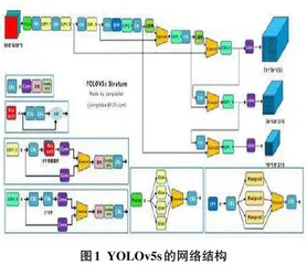 基于YOLOv5的实时抽烟检测研究0