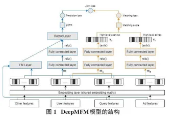 基于广告与用户相似度的点击率预估模型