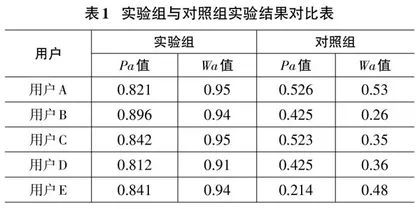 基于HTML5和CSS3的网页前端设计研究