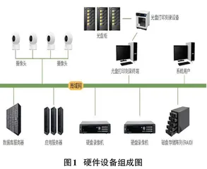 监控视频自动下载与刻录系统的设计与实现