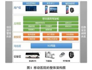 基于5G技术的面向慢病管理的移动医院设计与应用