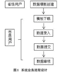 广东省气象站点信息管理系统设计与建设