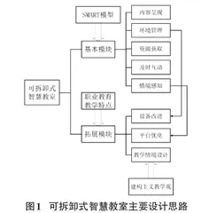 基于SMART模型的可拆卸式中职智慧教室构建0