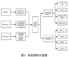 输水工程管涌险情应急演练情景仿真0