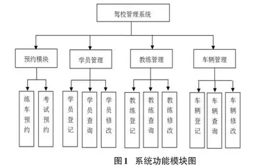 基于SSM框架的智能驾校系统的设计与开发0