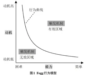 行为设计在智能装备产品安全性的应用