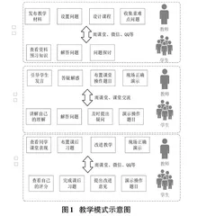 雨课堂融合“PBL+FC”的教学模式研究0