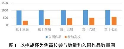 基于微信小程序的校园参赛平台的设计与实现