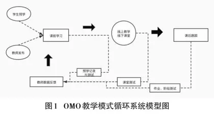 OMO视域下应用型本科院校实践课程发展探索