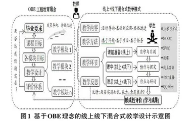 “一流课程”建设背景下基于OBE的混合式教学模式研究与实践