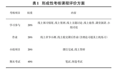 编程类课程线上线下混合式教学研究与实践0