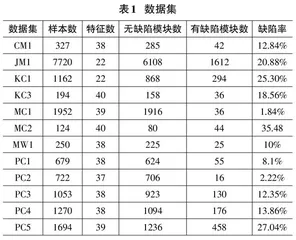 基于机器学习的软件缺陷倾向性预测研究