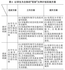 以学生为主体的“双助”卓越项目教学质量保障机制研究0