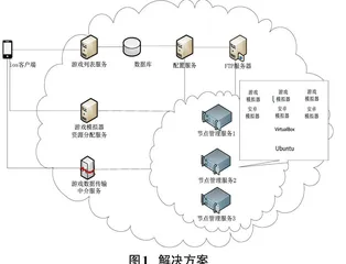 游戏模拟器云化的架构与实施