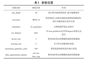 基于目标检测SSD算法的森林火灾监测模型研究0