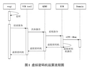 铁路行业密码云服务管理平台设计