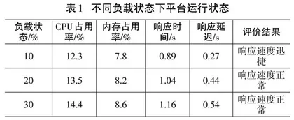 数字化校园教学资源共享平台设计