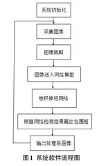 基于改进VGG16的嵌入式图像识别系统设计