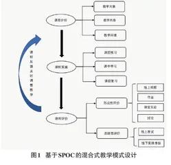 基于SPOC的混合式教学模式在职业教育中的应用研究