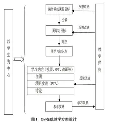 “以学生为中心”的操作系统课程在线教学策略