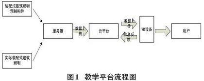 基于BIM与VR技术的装配式建筑照明教学平台设计