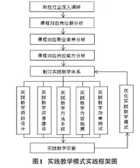 产教融合视域下的高职移动应用开发专业《数据库基础与应用》课程实践教学模式研究